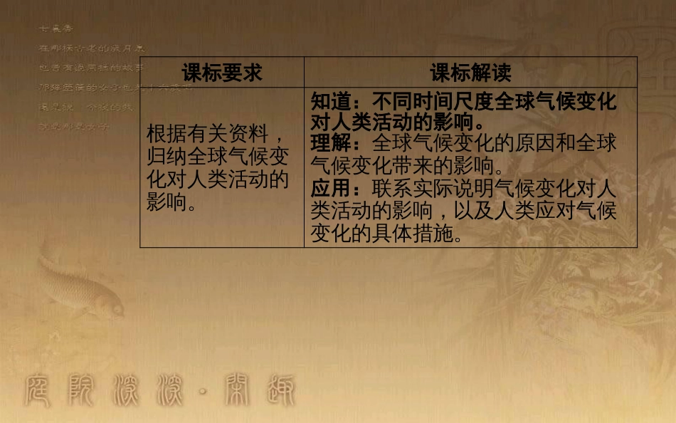 高中地理 第二章 地球上的大气 第四节 全球气候变化优质课件 新人教版必修1_第3页