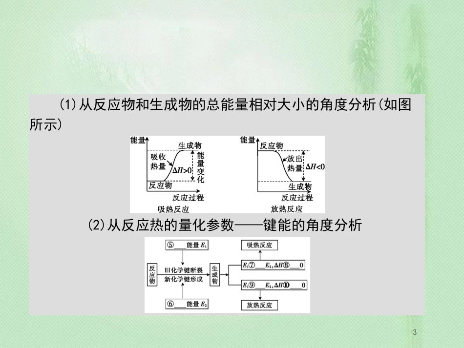 高考化学一轮复习 专题 化学反应与能量变化 第1讲 化学能与热能优质课件_第3页