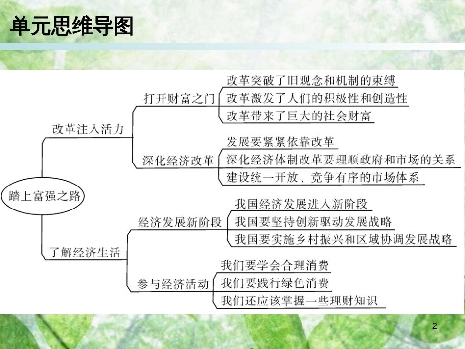 九年级道德与法治上册 第2单元 踏上富强之路复习优质课件 北师大版_第2页