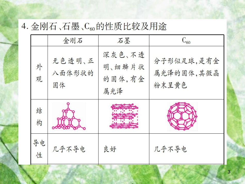 九年级化学上册 第六单元 碳和碳的氧化物 课题1 金刚三石、石墨和C60 第1课时 碳的单质优质课件 （新版）新人教版_第3页