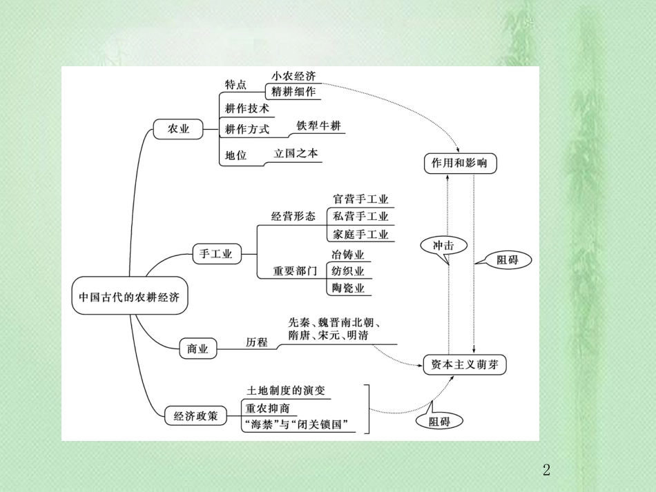 高考历史总复习 第六单元 古代中国经济的基本结构与特点单元整合优质课件_第2页