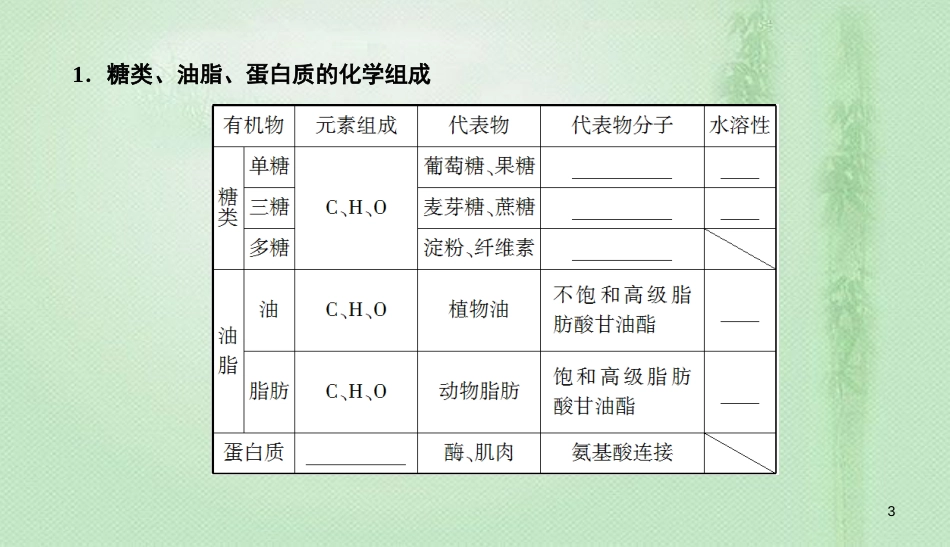 高考化学总复习 09 有机化合物（31）乙醇、乙酸、基本（2）优质课件 新人教版_第3页
