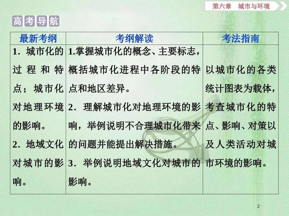 高考地理一轮复习 第6章 城市与环境 第21讲 城市化过程与特点及其对地理环境的影响优质课件 湘教版_第2页