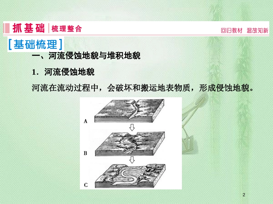 高考地理一轮复习 第一部分 自然地理 第四章 地表形态的塑造 3 自然地理环境的整体性优质课件 新人教版_第2页