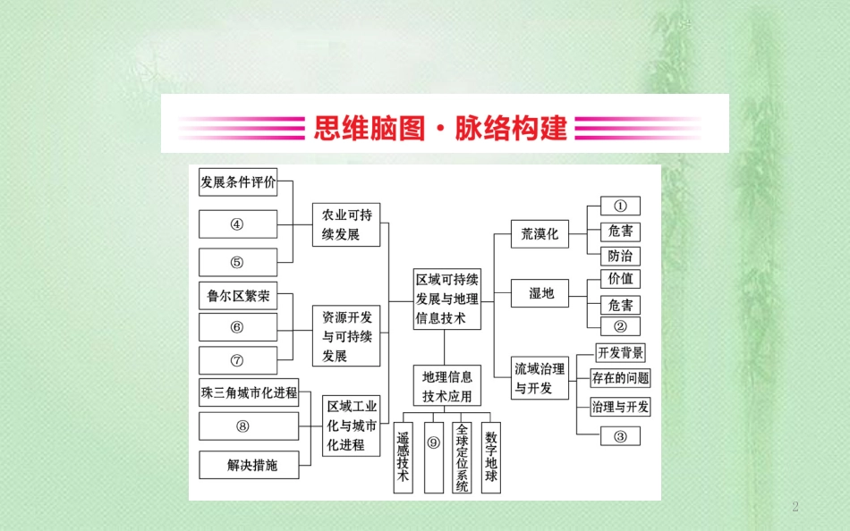 高考地理一轮复习 阶段复习课 第十章 区域可持续发展 第十一章 地理信息技术应用优质课件 新人教版_第2页