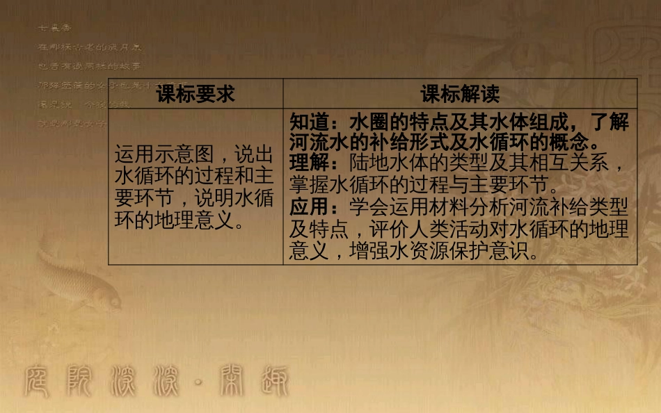 高中地理 第三章 地球上的水 第一节 自然界的水循环优质课件 新人教版必修1_第3页