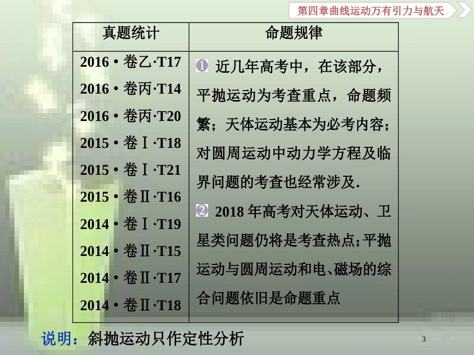 （新课标）高考物理一轮复习 第四章 曲线运动万有引力与航天 第一节 曲线运动运动的合成与分解优质课件_第3页