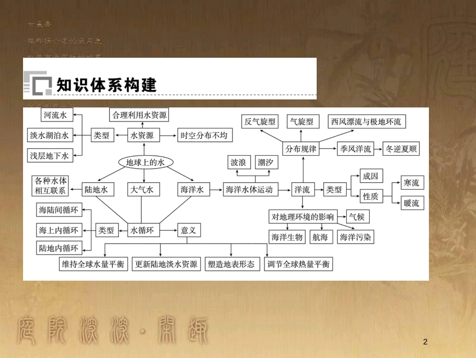 高中地理 第三章 地球上的水讲练优质课件 新人教版必修1_第2页