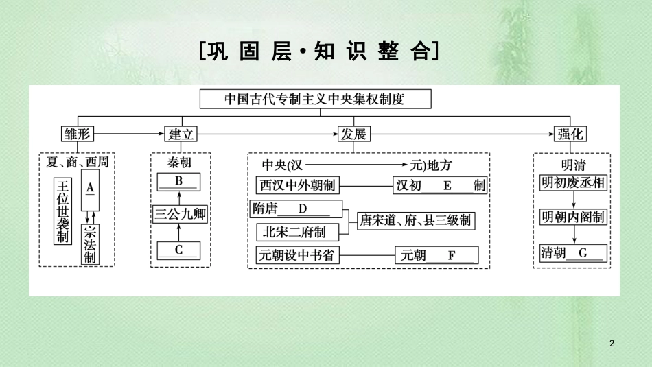 高中历史 第1单元 古代中国的政治制度单元分层突破优质课件 北师大版必修1_第2页