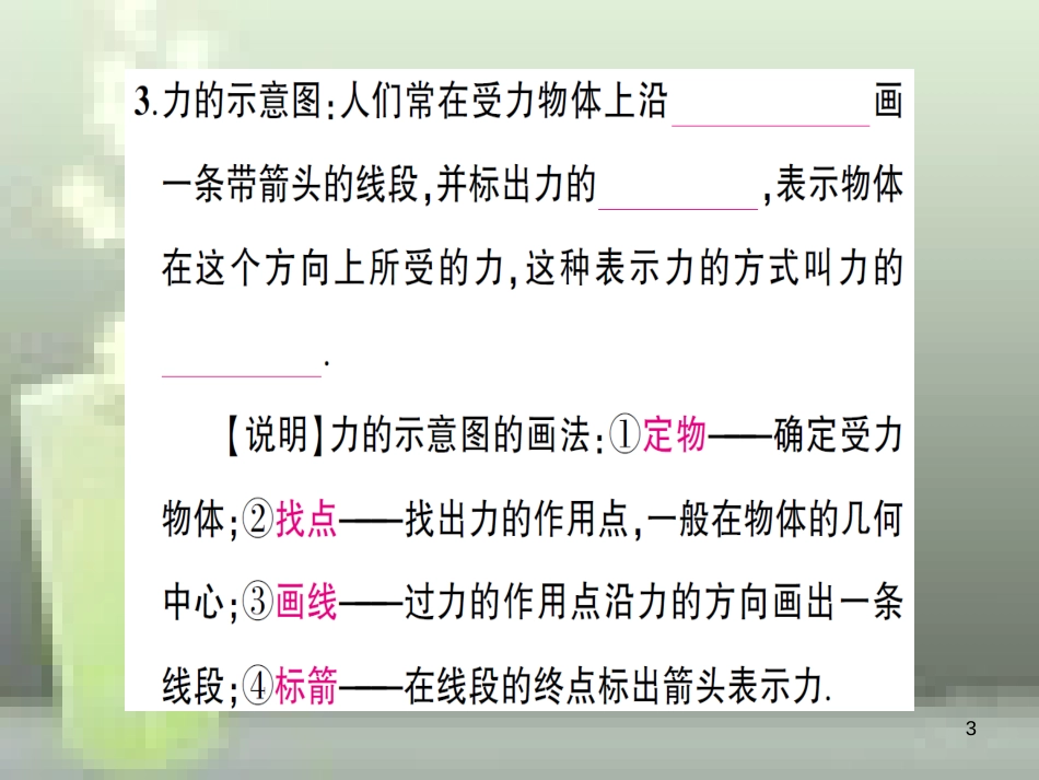 （遵义专版）八年级物理全册 第六章 第二节 怎样描述力习题优质课件 （新版）沪科版_第3页