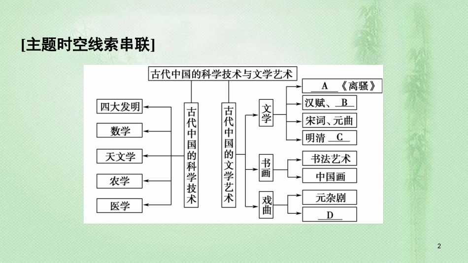 高中历史 第2单元 古代中国的科技与文化单元小结与测评优质课件 北师大版必修3_第2页