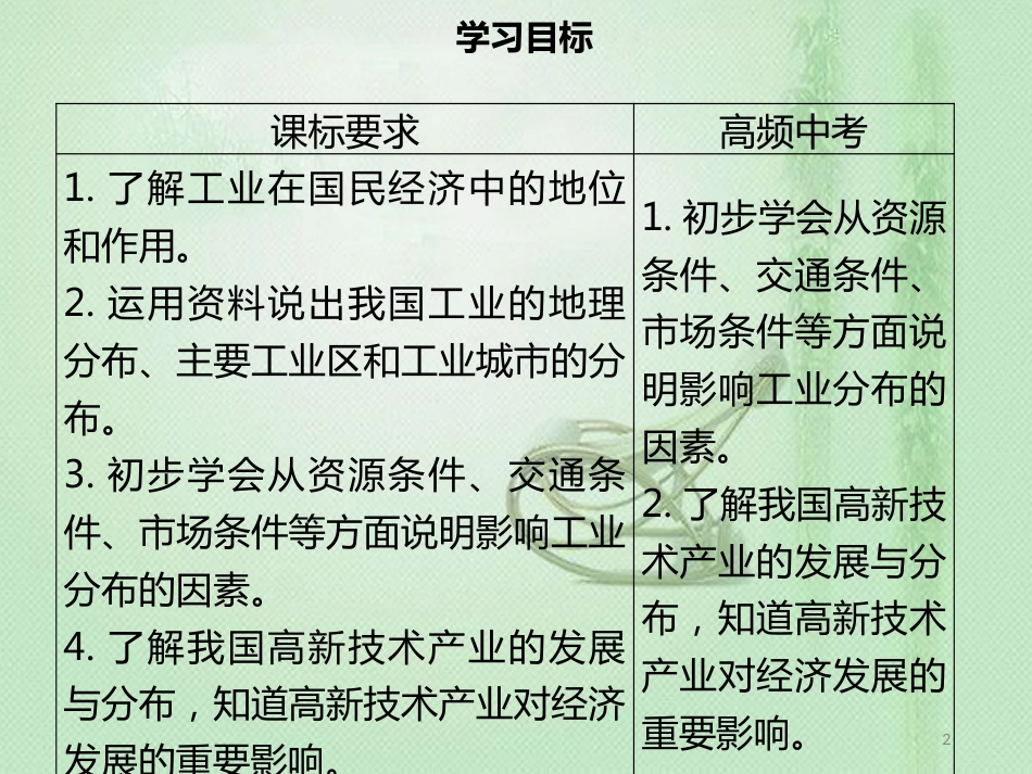 八年级地理上册 4.3 工业习题优质课件 （新版）新人教版_第2页