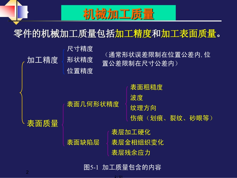 第五章机械加工表面质量_第2页