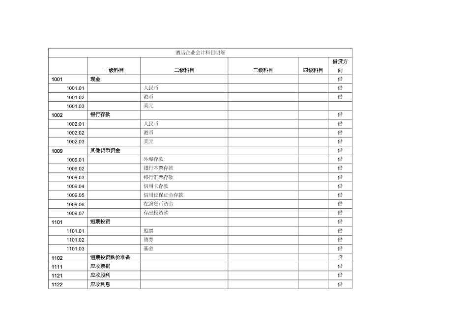 【财务管理财务表格】 酒店行业会计科目明细表[共15页]_第2页