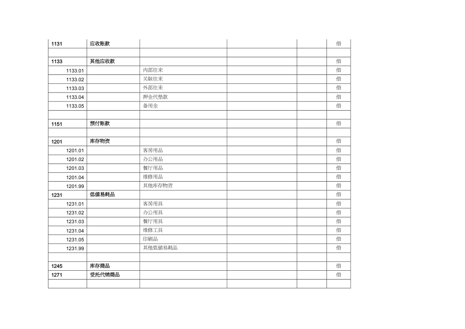 【财务管理财务表格】 酒店行业会计科目明细表[共15页]_第3页