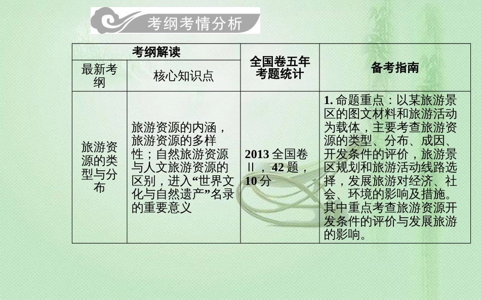 高考地理一轮复习 第五部分 第二十单元 旅游地理 第1讲 现代旅游及其作用旅游资源优质课件_第2页