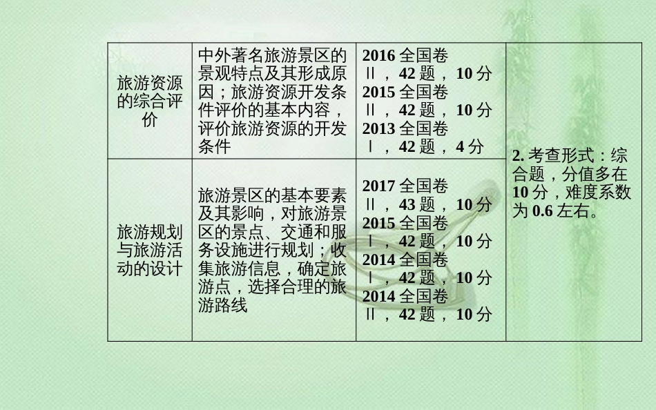 高考地理一轮复习 第五部分 第二十单元 旅游地理 第1讲 现代旅游及其作用旅游资源优质课件_第3页