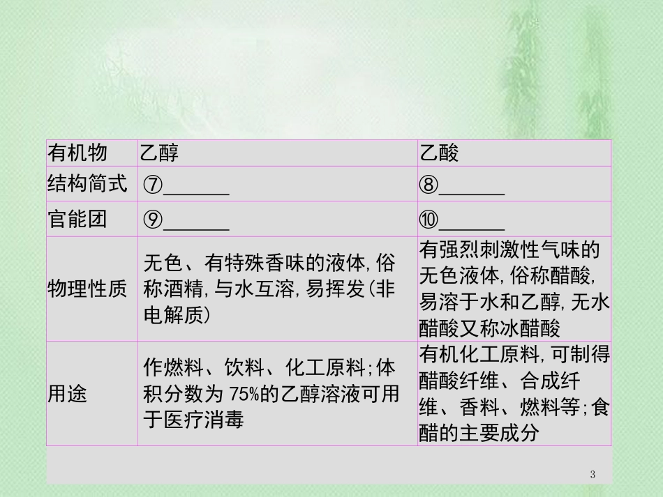 高考化学一轮复习 专题 有机物 第2讲 生活中两种常见的有机物 基本营养物质优质课件_第3页