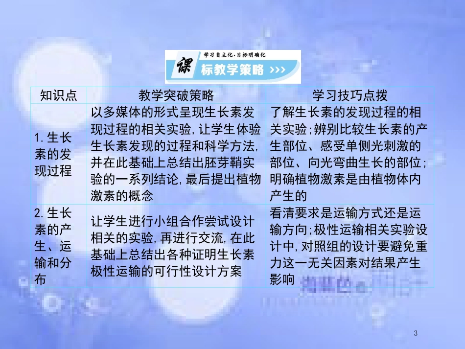 高中生物 第3单元 植物的激素调节（第1课时）植物生长素的发现课件 新人教版必修3_第3页