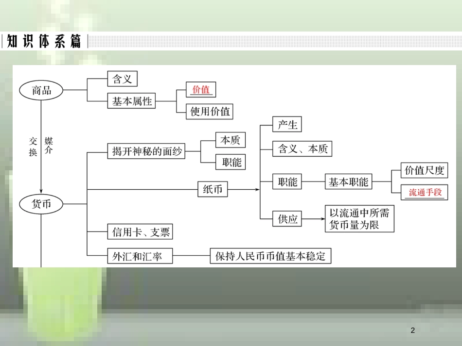 （全国通用版）高中政治 第一单元 生活与消费单元总结提升优质课件 新人教版必修1_第2页