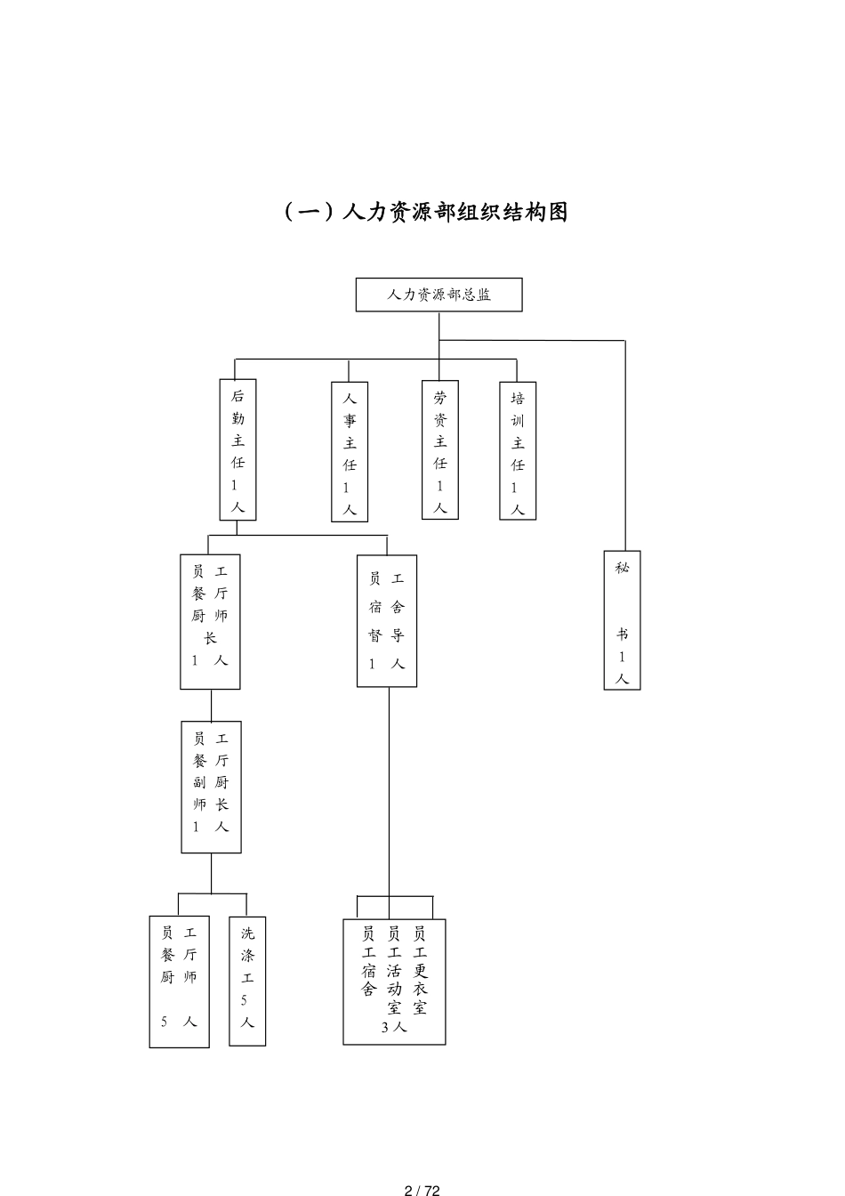 某国际大酒店人力资源管理手册_第2页
