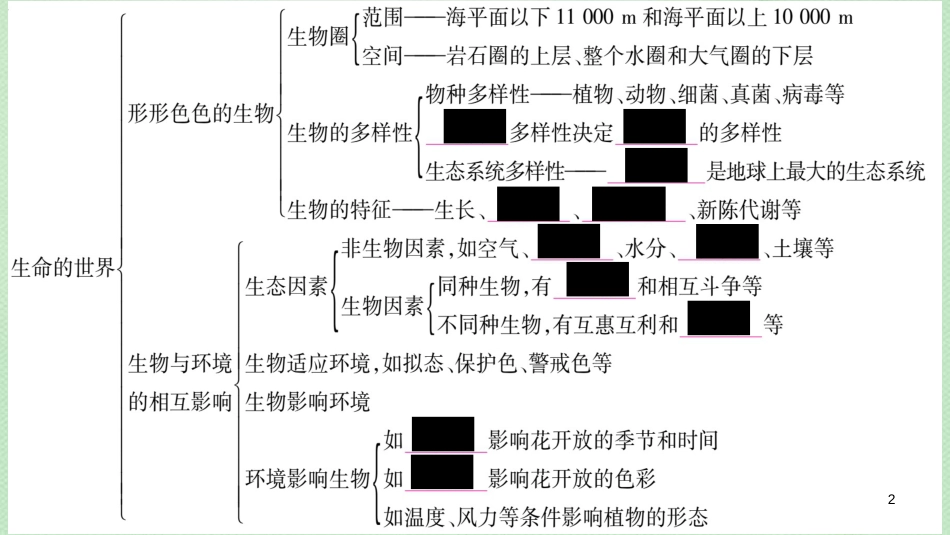 七年级生物上册 第一单元 认识生命知识归纳习题优质课件 （新版）北师大版_第2页