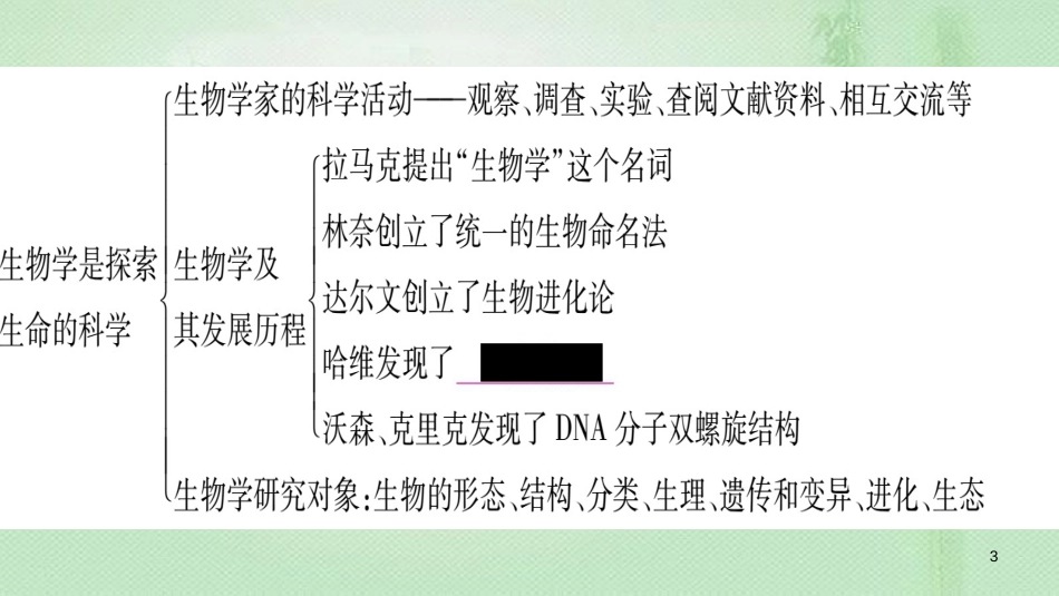 七年级生物上册 第一单元 认识生命知识归纳习题优质课件 （新版）北师大版_第3页