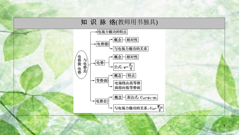 高中物理 第一章 静电场 4 电势能 电势与电势差优质课件 教科版选修3-1_第3页