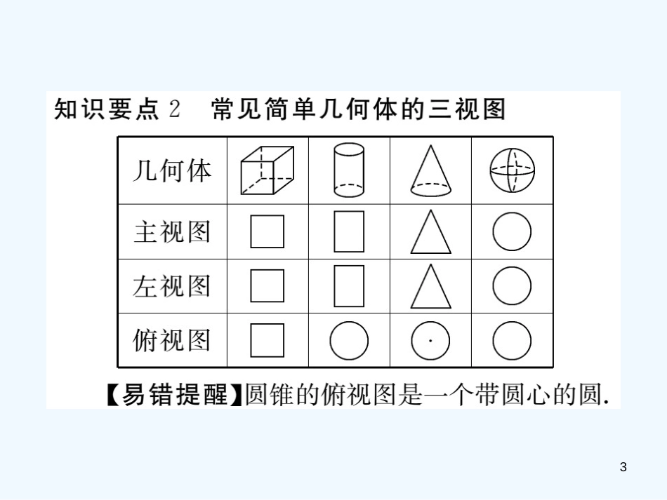 （江西专用）九年级数学上册 5.2 视图 第1课时 简单图形的三视图讲练优质课件 （新版）北师大版_第3页