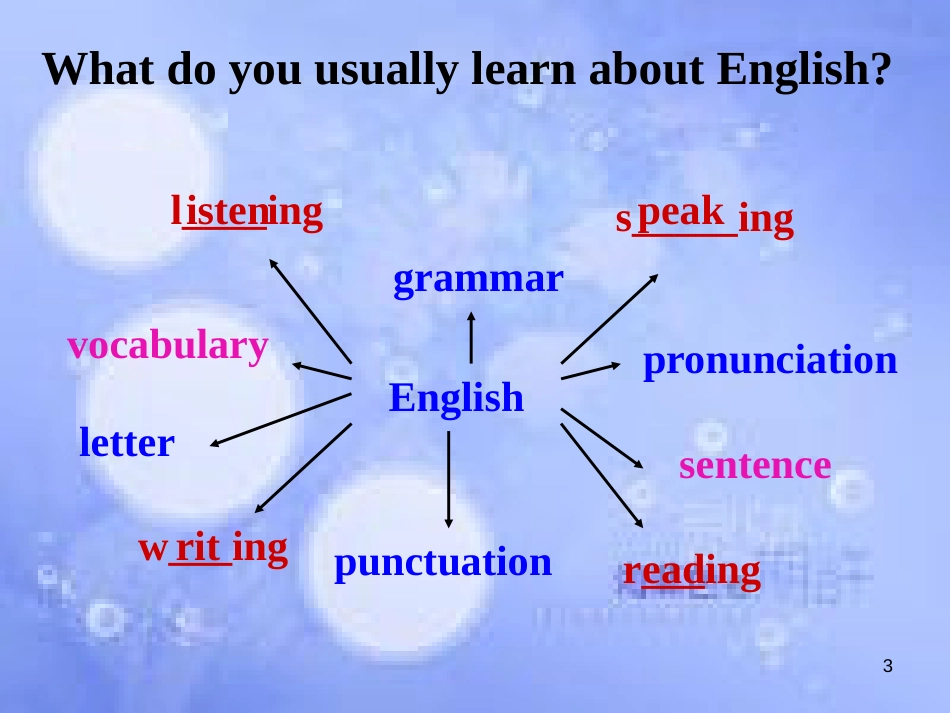 八年级英语上册 Module 1 How to learn English Unit 1 Let’s try to speak English as much as possible课件2 （新版）外研版_第3页