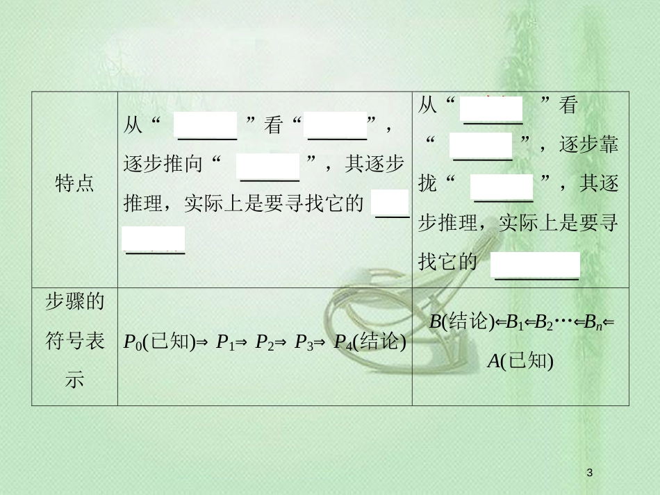 高考数学一轮复习 第六章 不等式、推理与证明 第6节 直接证明和间接证明优质课件 新人教A版_第3页