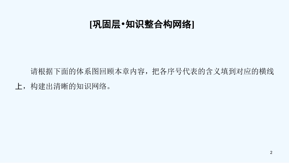 （课标版）2019高中地理 第1章 行星地球章末小结优质课件 必修1_第2页