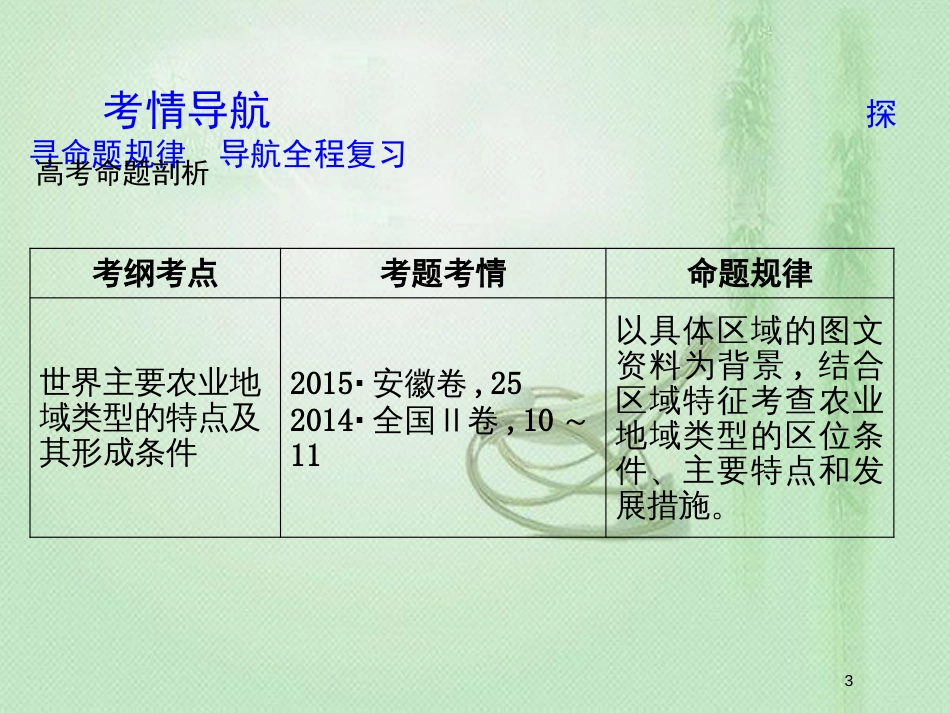 高考地理一轮复习 第八章 农业地域的形成与发展 第2讲 世界主要农业地域类型优质课件 新人教版_第3页