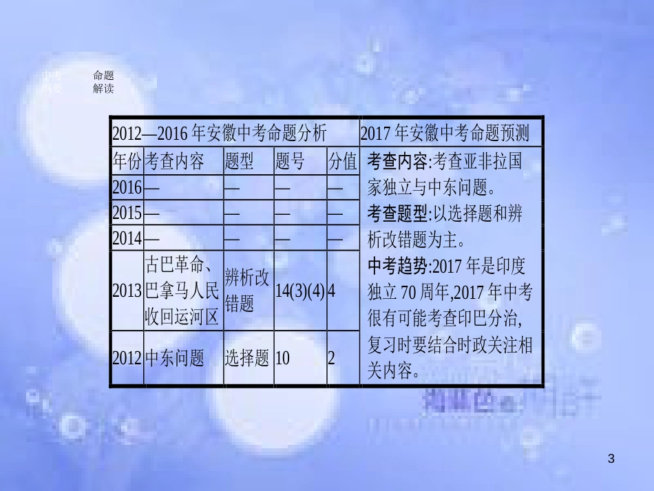 安徽省2017年中考历史 第一部分 教材知识梳理 模块六 世界现代史 主题四 亚非拉国家的独立与振兴、社会主义国家改革与演变复习课件_第3页