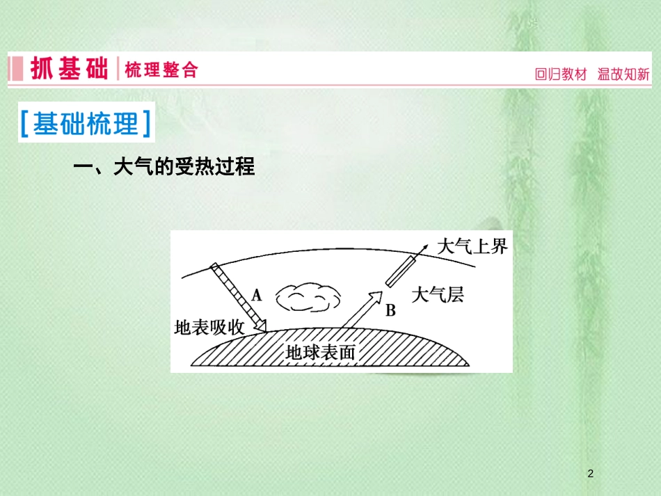 高考地理一轮复习 第一部分 自然地理 第二章 地球上的大气 1 冷热不均引起大气运动优质课件 新人教版_第2页
