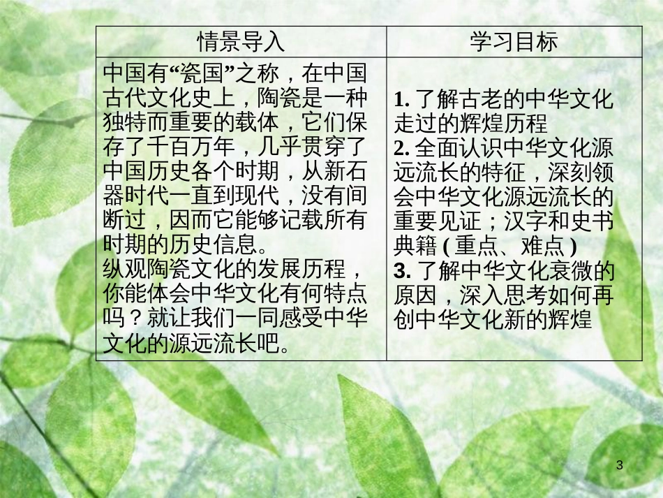 高中政治 第三单元 中华文化与民族精神 第六课 第一框 源远流长的中华文化优质课件 新人教版必修3_第3页