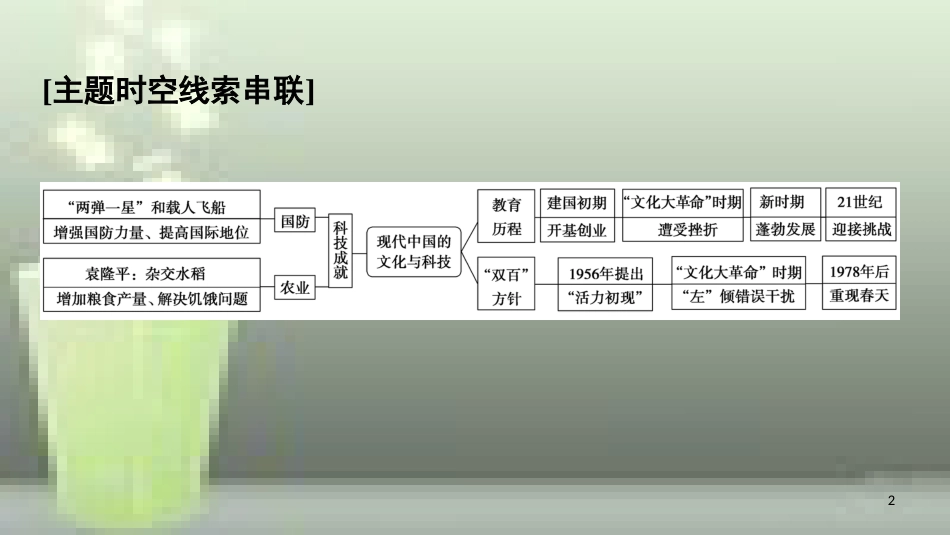 高中历史 第七单元 现代中国的科技、教育与文学艺术单元小结与测评优质课件 新人教版必修3_第2页