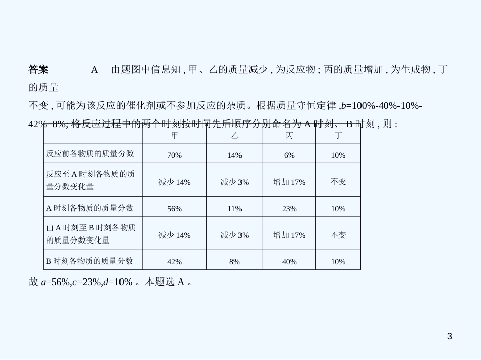 （江苏专版）2019年中考化学复习 专题十 质量守恒定律 化学方程式（试卷部分）优质课件_第3页