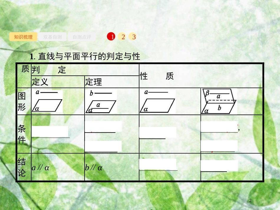 高考数学一轮复习 第八章 立体几何 8.4 平行关系优质课件 文 北师大版_第2页