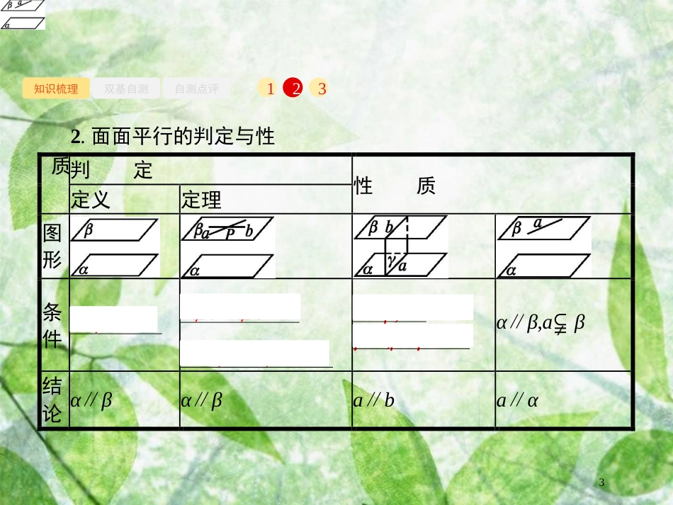 高考数学一轮复习 第八章 立体几何 8.4 平行关系优质课件 文 北师大版_第3页