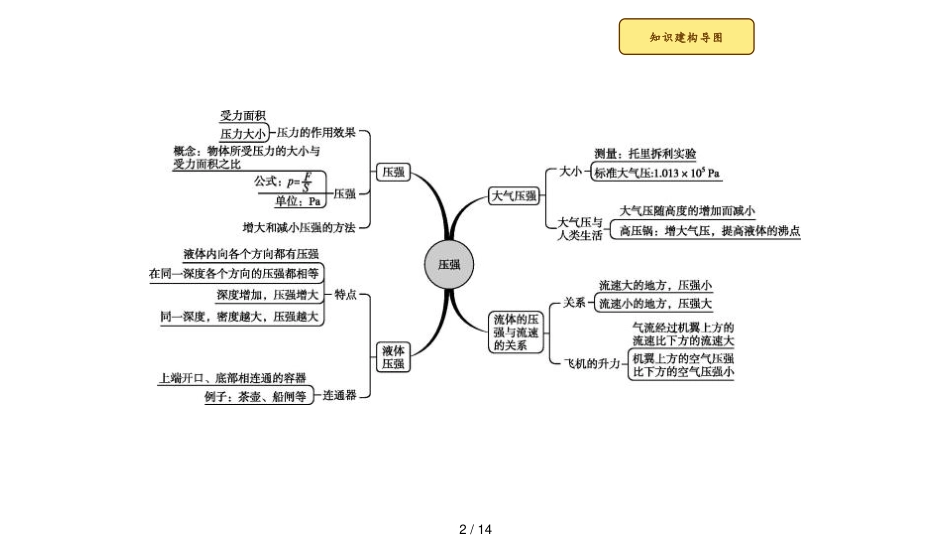 9本章整合[共14页]_第2页