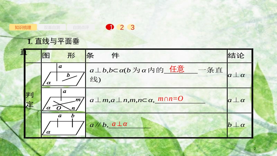 高考数学大一轮复习 第八章 立体几何 8.5 直线、平面垂直的判定与性质优质课件 文 新人教A版_第2页