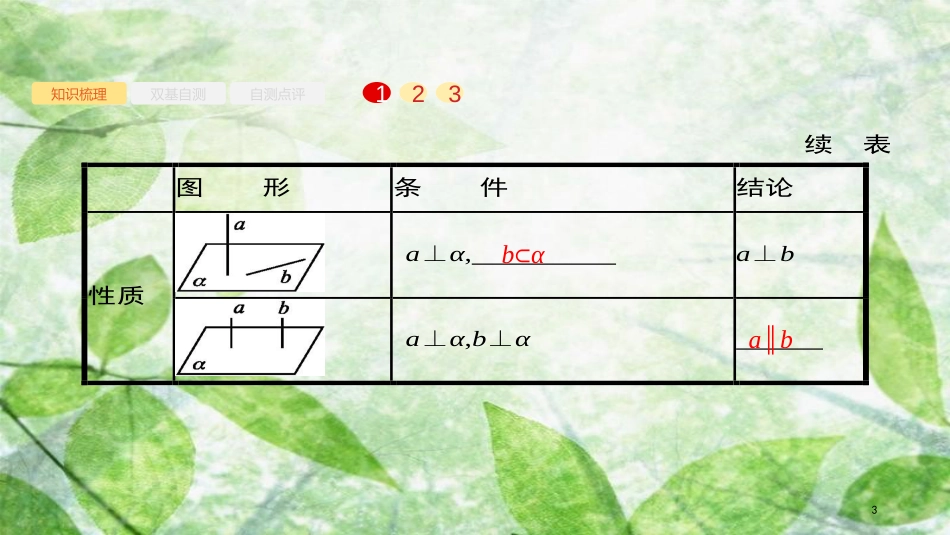 高考数学大一轮复习 第八章 立体几何 8.5 直线、平面垂直的判定与性质优质课件 文 新人教A版_第3页