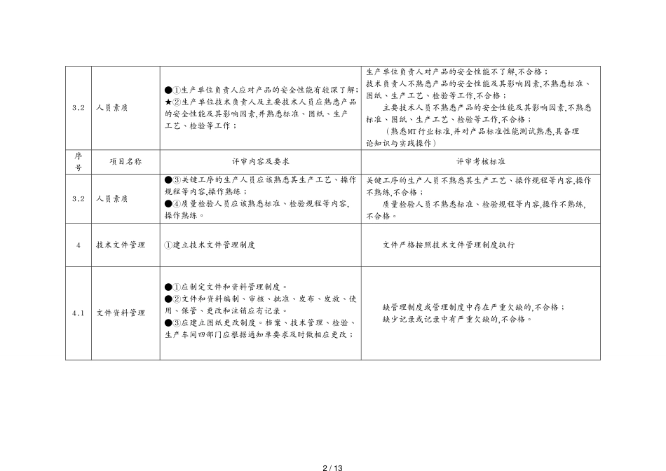 国家安全标志现场评审规范[共13页]_第2页