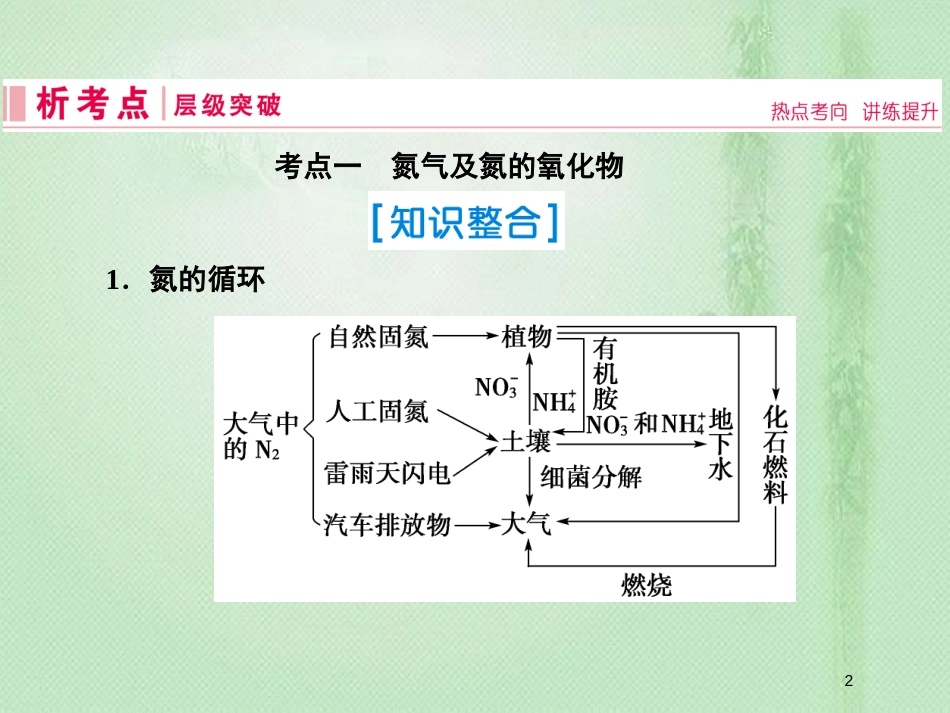 高考化学一轮复习 第四章 非金属及其化合物 第4讲 氮及其重要化合物优质课件 新人教版_第2页