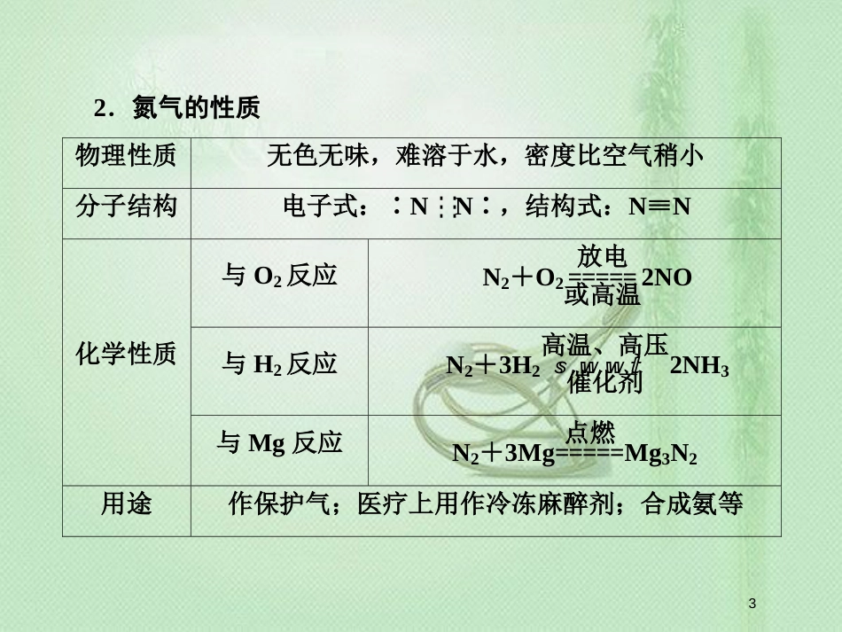高考化学一轮复习 第四章 非金属及其化合物 第4讲 氮及其重要化合物优质课件 新人教版_第3页