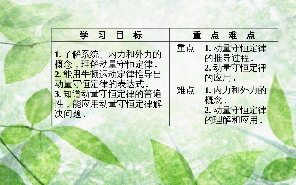 高中物理 第十六章 动量守恒定律 3 动量守恒定律优质课件 新人教版选修3-5_第3页