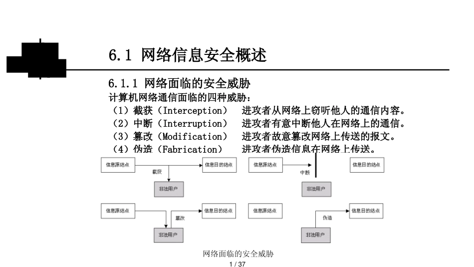 第6章网络安全技术基础_第1页