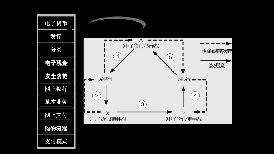 第4章网上支付和安全交易新_第3页