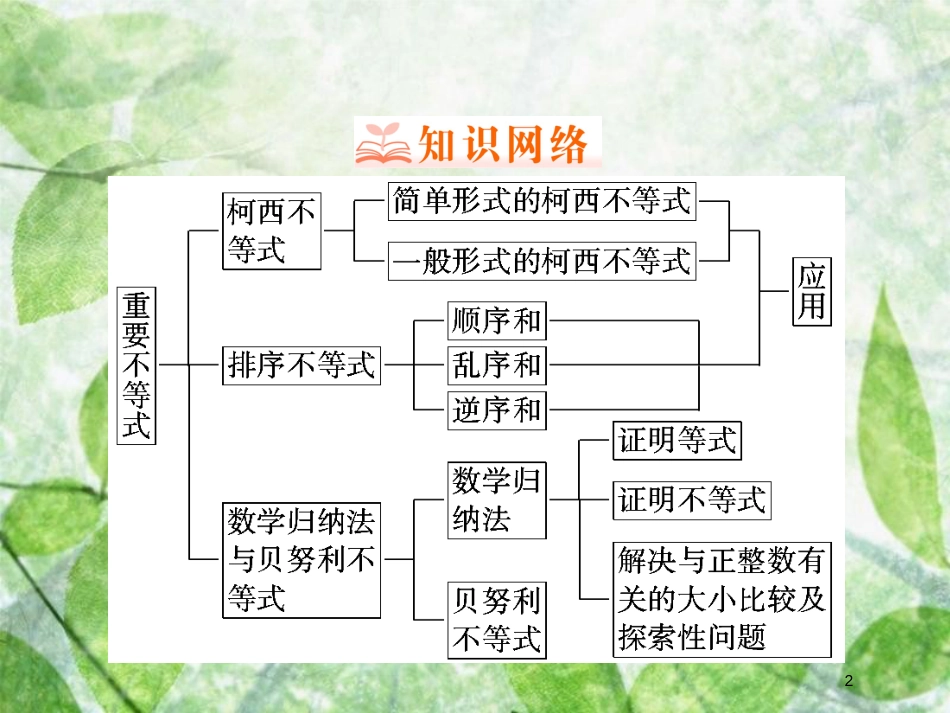 高中数学 第二章 几个重要的不等式章整合提升优质课件 北师大版选修4-5_第2页